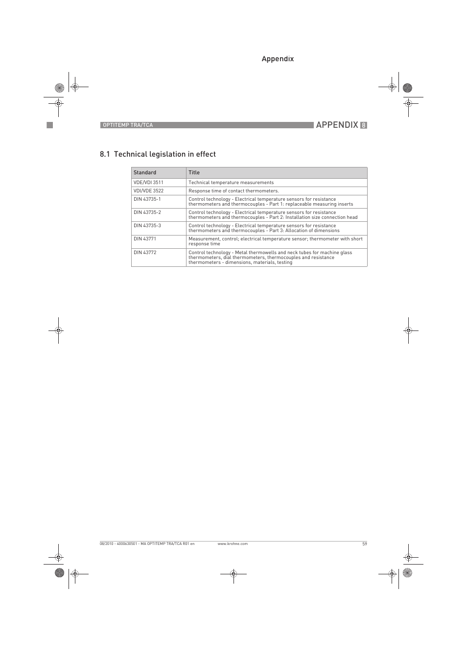Appendix, Appendix 8.1 technical legislation in effect | KROHNE OPTITEMP TRA-TCA EN User Manual | Page 59 / 60