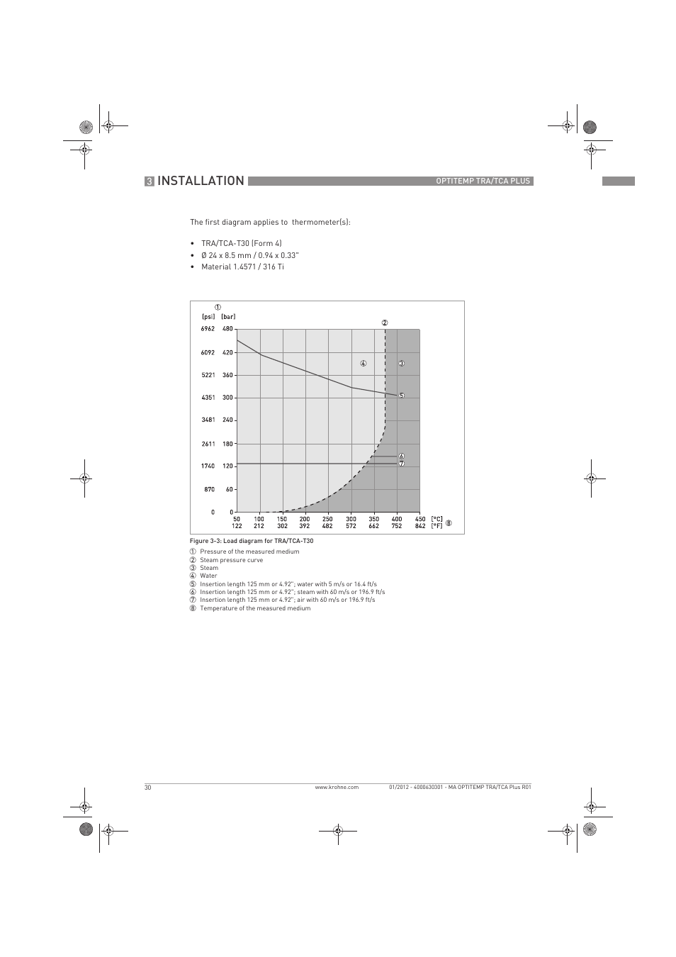 Installation | KROHNE OPTITEMP TRA-TCA Plus EN User Manual | Page 30 / 76