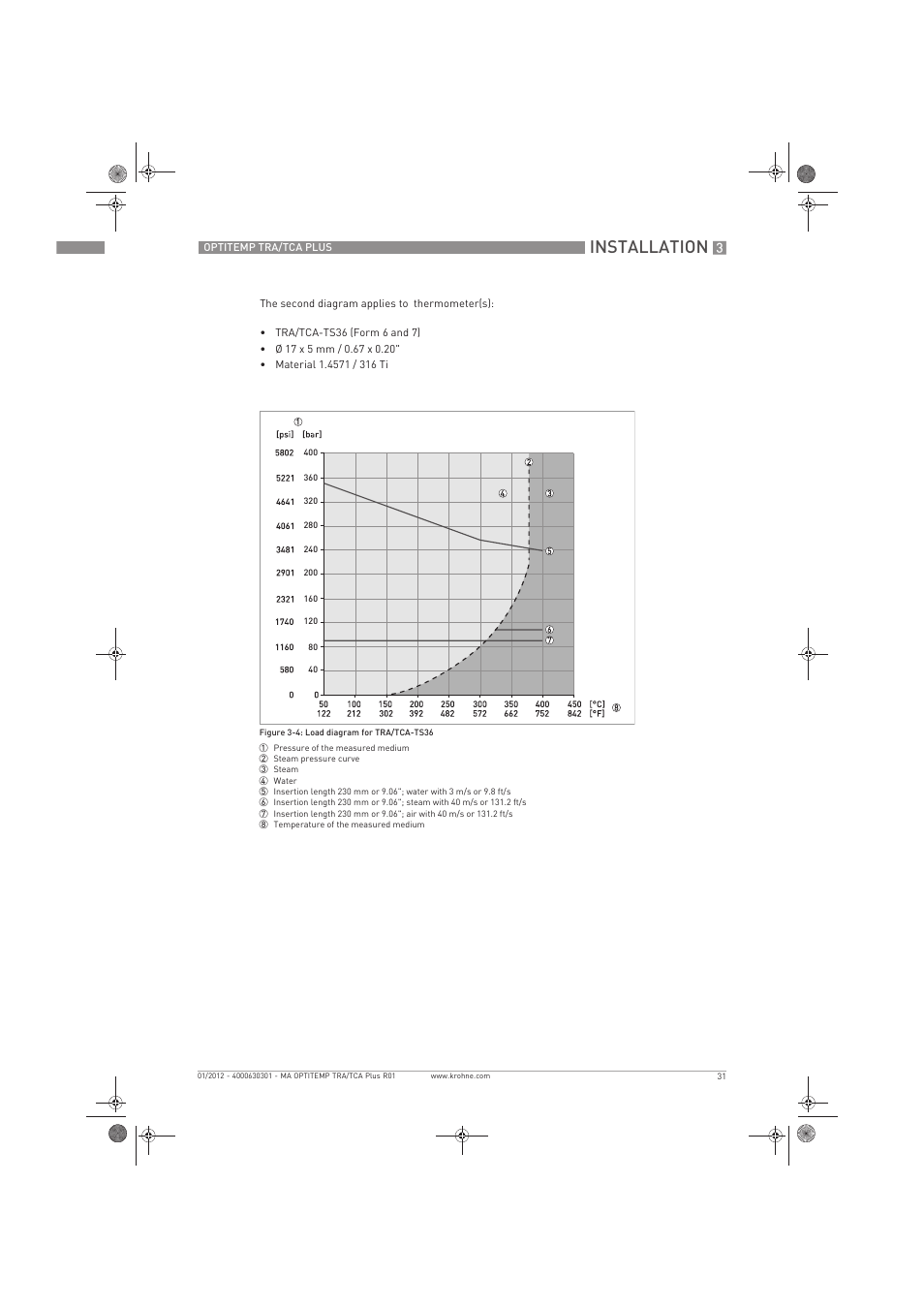 Installation | KROHNE OPTITEMP TRA-TCA Plus EN User Manual | Page 31 / 76