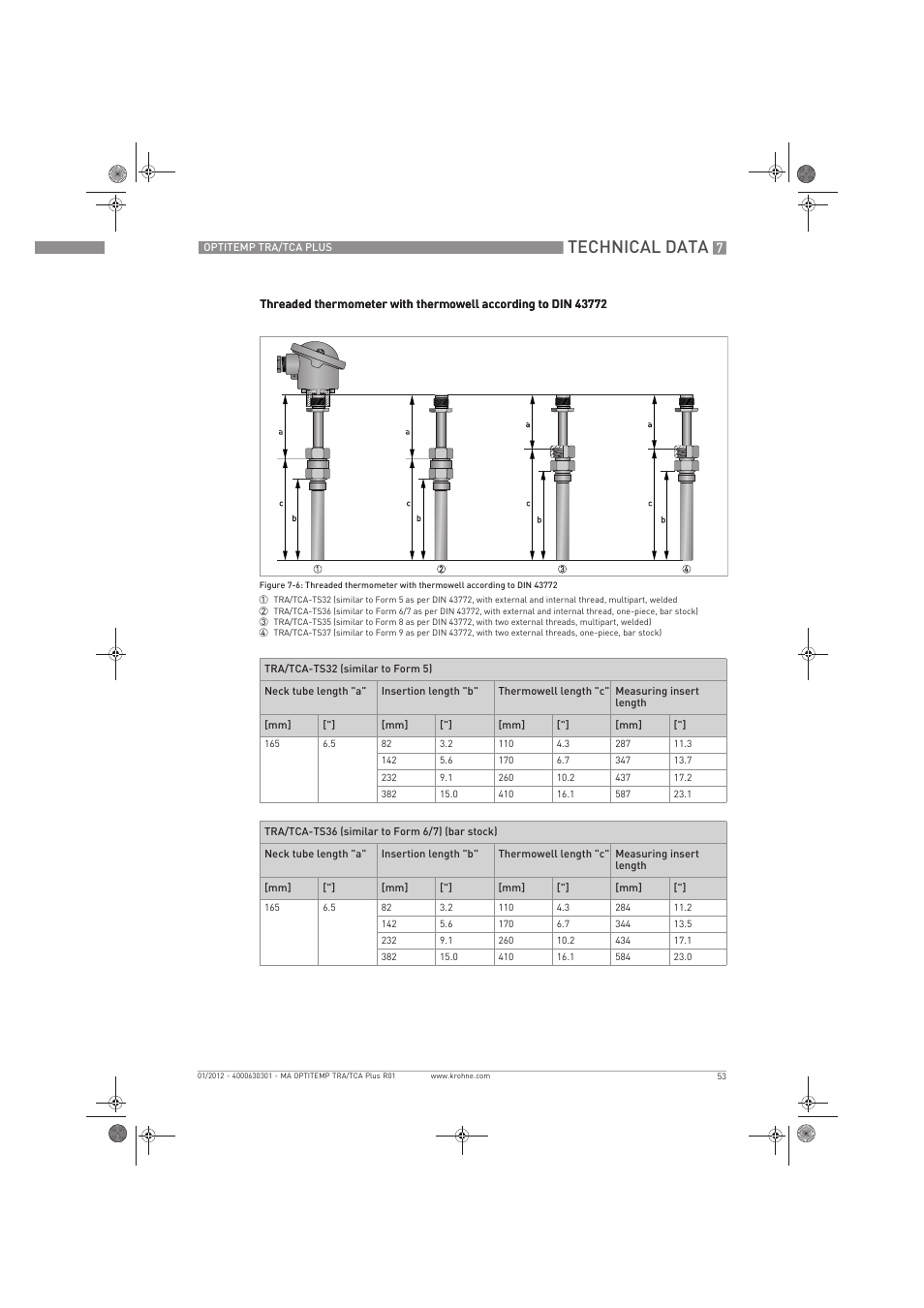 Technical data | KROHNE OPTITEMP TRA-TCA Plus EN User Manual | Page 53 / 76