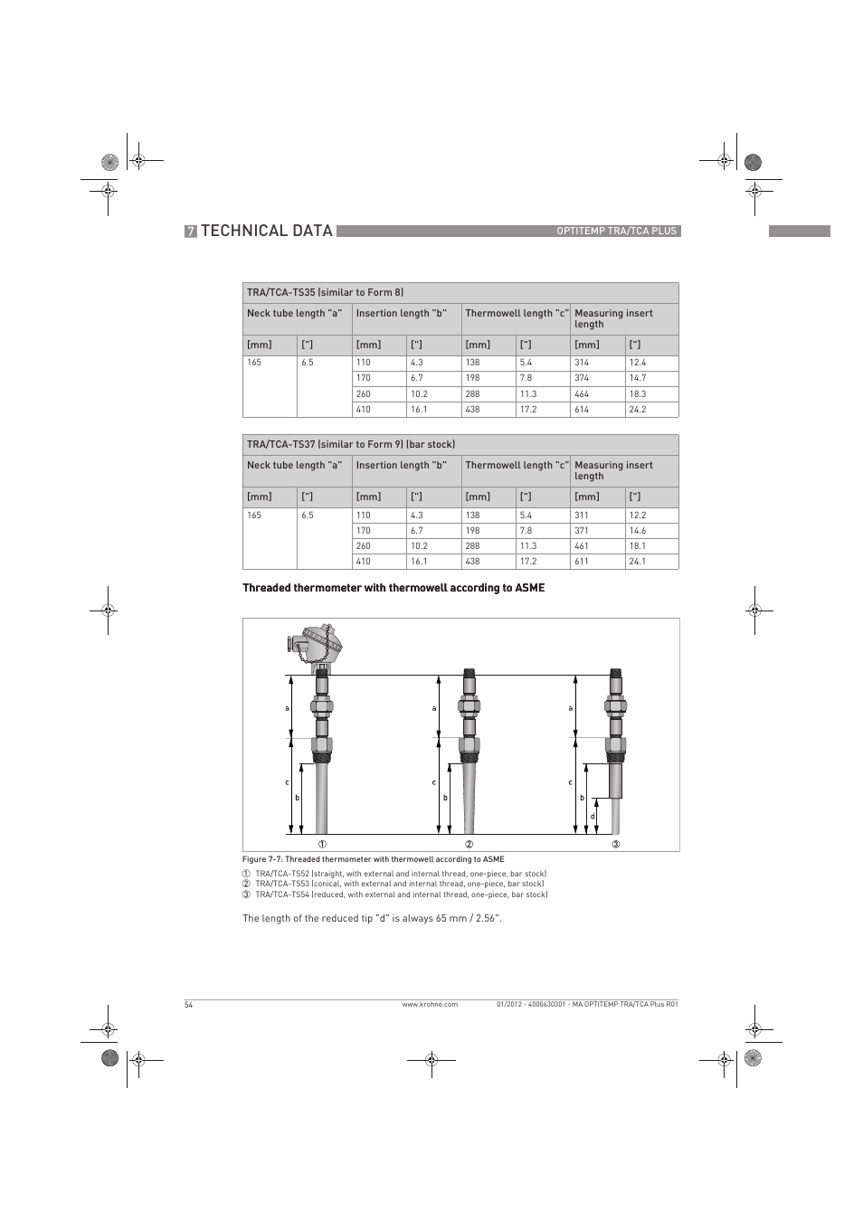 Technical data | KROHNE OPTITEMP TRA-TCA Plus EN User Manual | Page 54 / 76