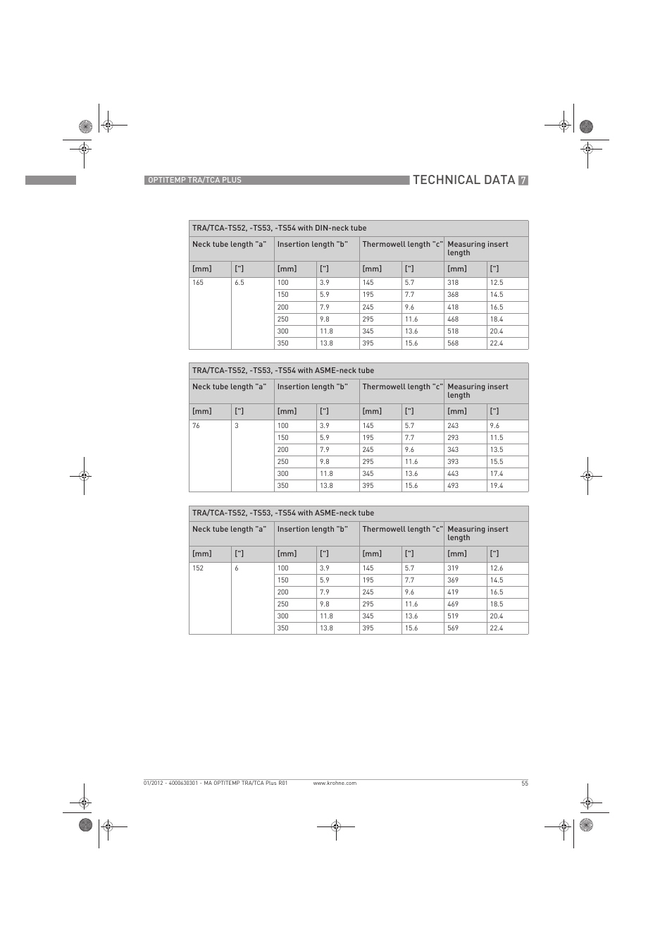 Technical data | KROHNE OPTITEMP TRA-TCA Plus EN User Manual | Page 55 / 76