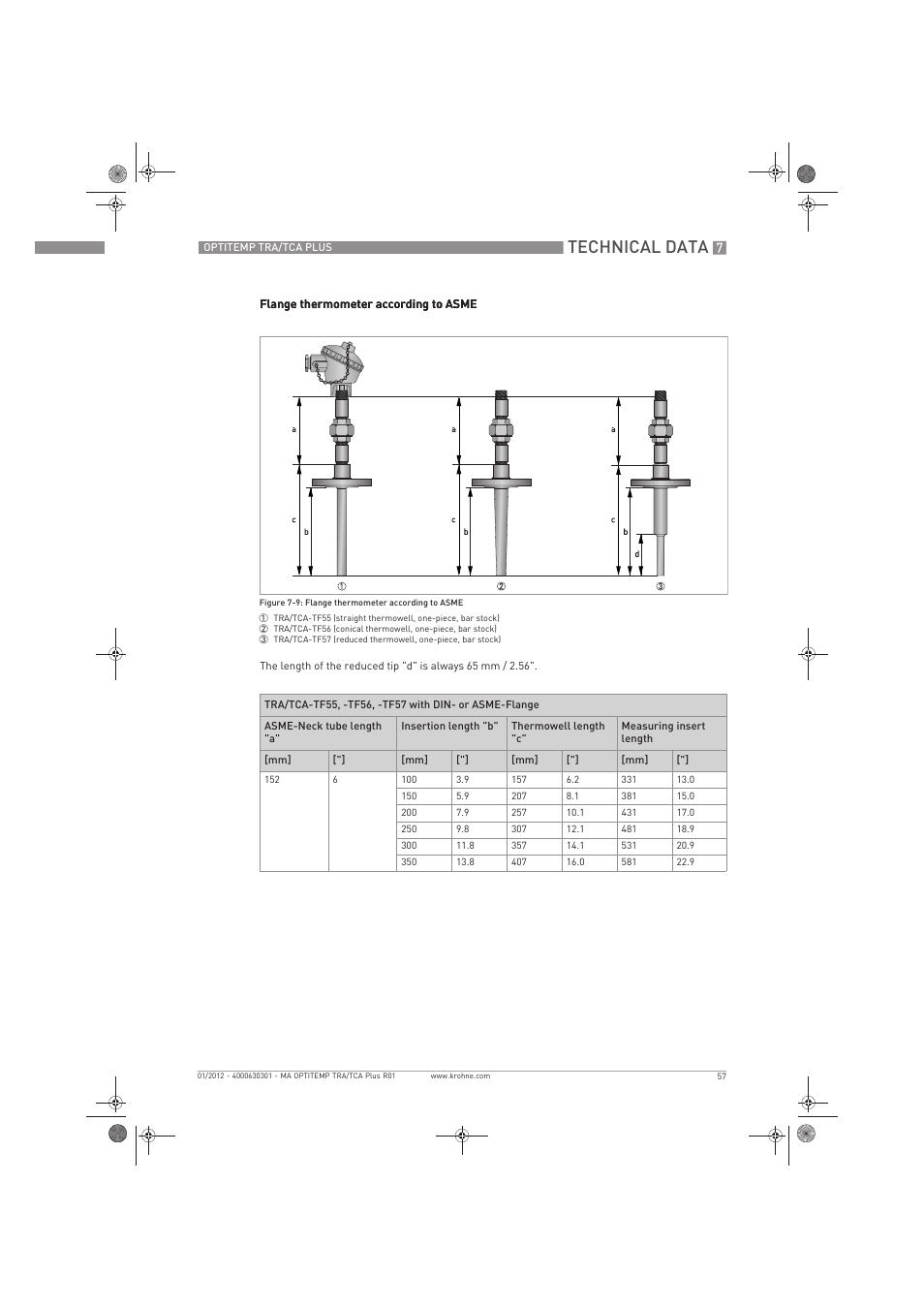 Technical data | KROHNE OPTITEMP TRA-TCA Plus EN User Manual | Page 57 / 76