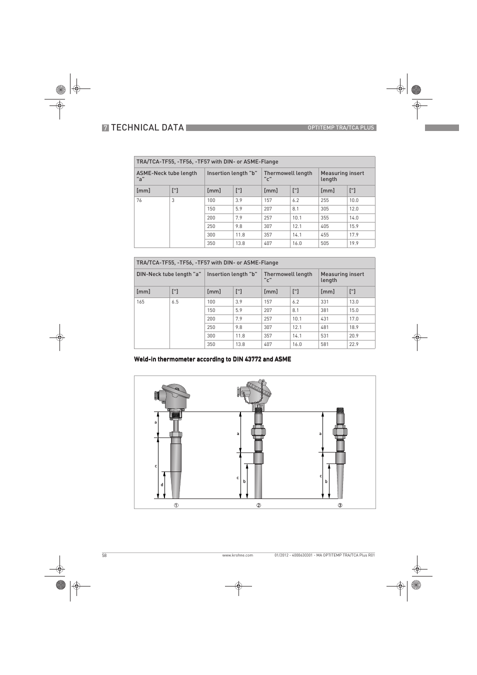 Technical data | KROHNE OPTITEMP TRA-TCA Plus EN User Manual | Page 58 / 76