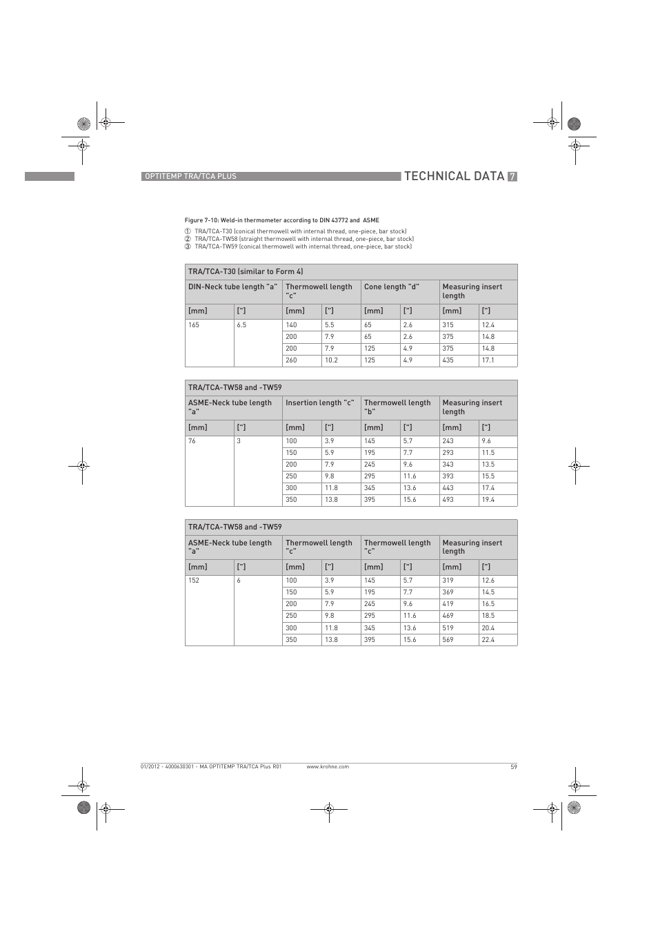 Technical data | KROHNE OPTITEMP TRA-TCA Plus EN User Manual | Page 59 / 76