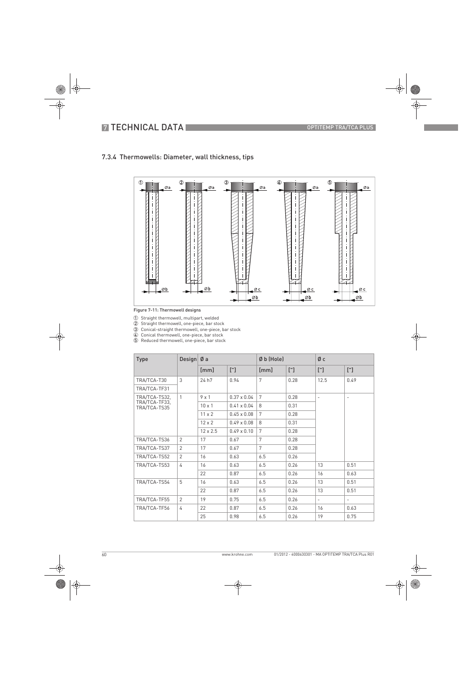 Technical data | KROHNE OPTITEMP TRA-TCA Plus EN User Manual | Page 60 / 76