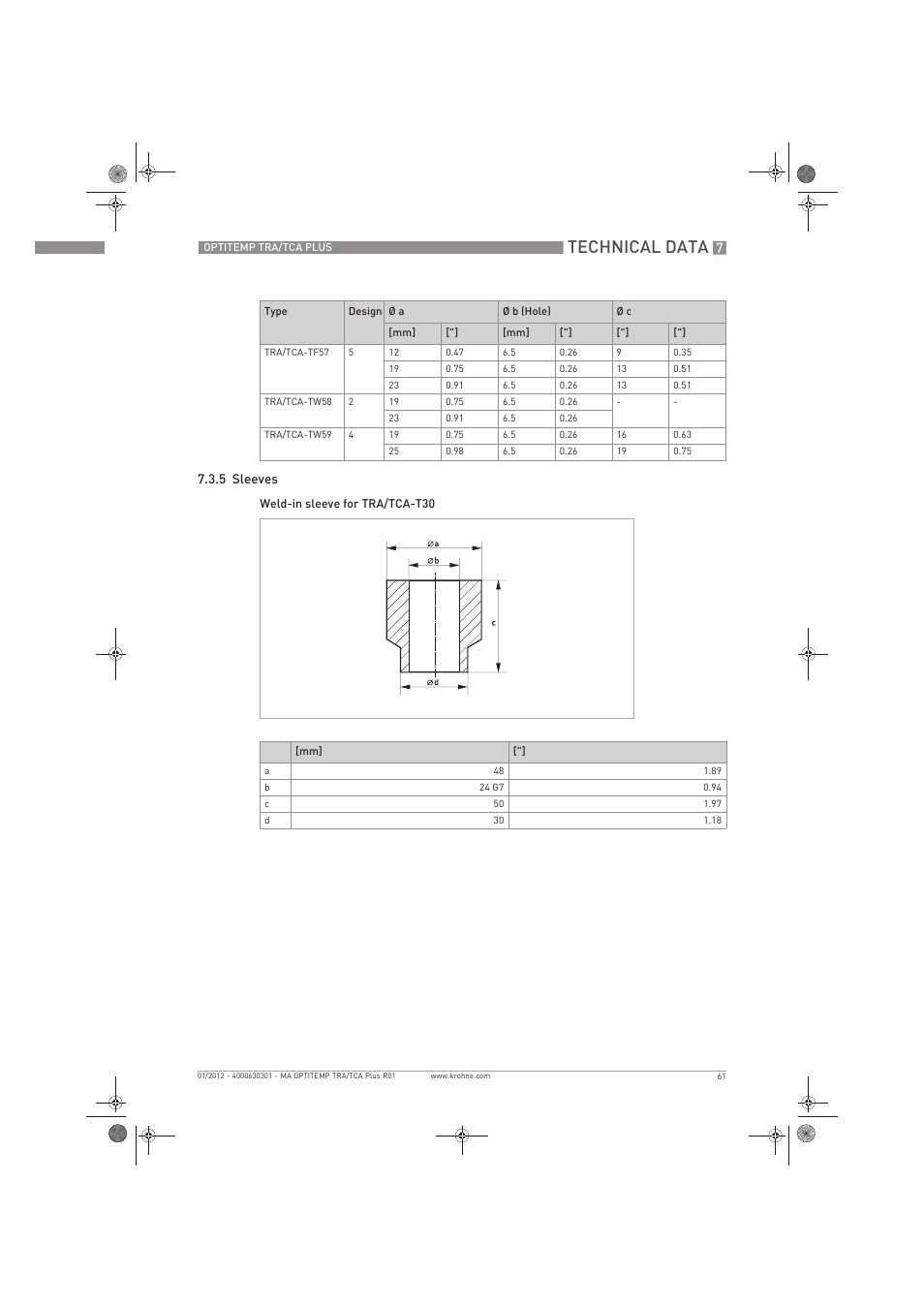 Technical data | KROHNE OPTITEMP TRA-TCA Plus EN User Manual | Page 61 / 76