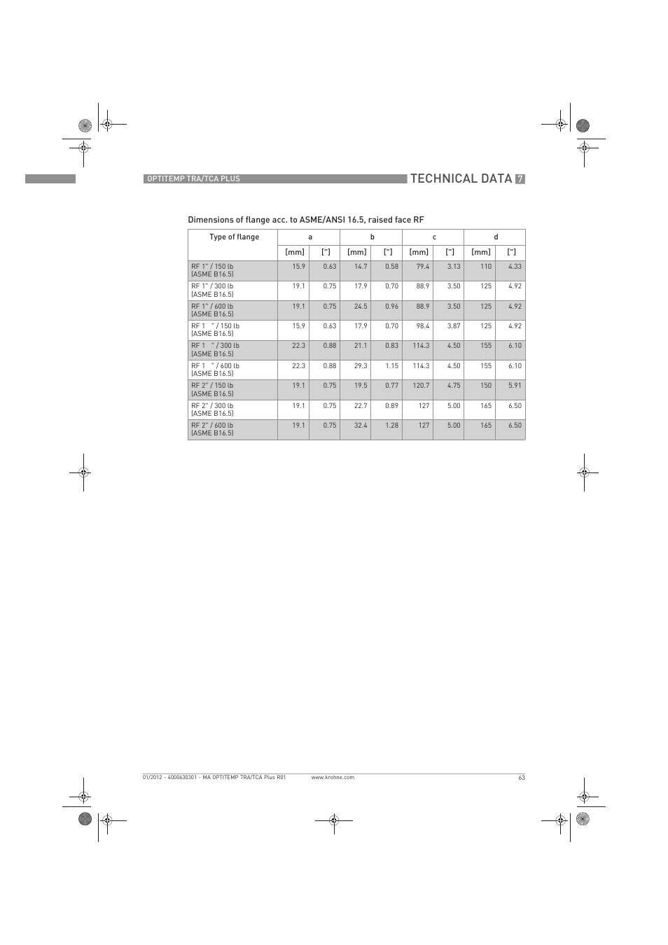 Technical data | KROHNE OPTITEMP TRA-TCA Plus EN User Manual | Page 63 / 76