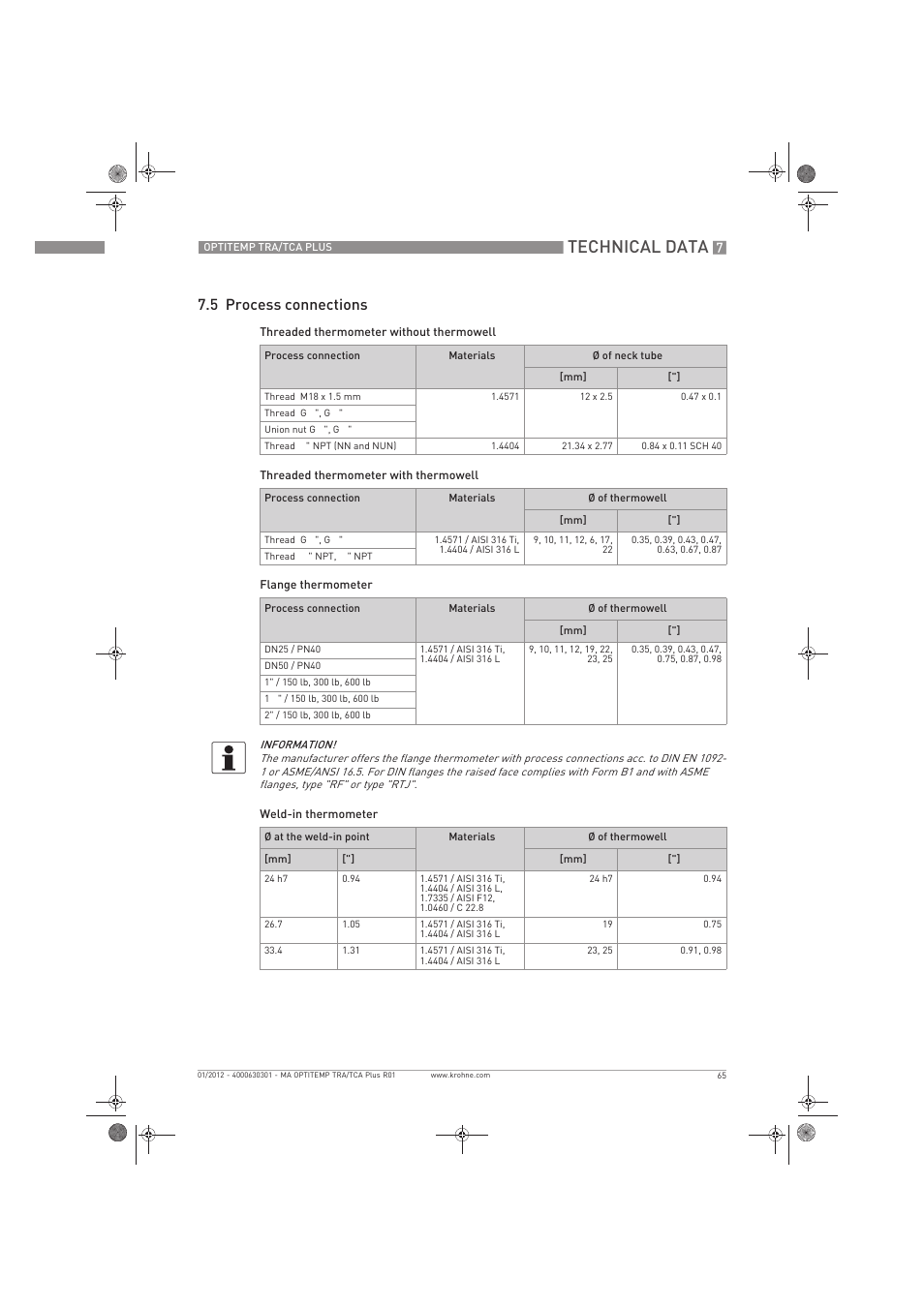 Technical data, 5 process connections | KROHNE OPTITEMP TRA-TCA Plus EN User Manual | Page 65 / 76