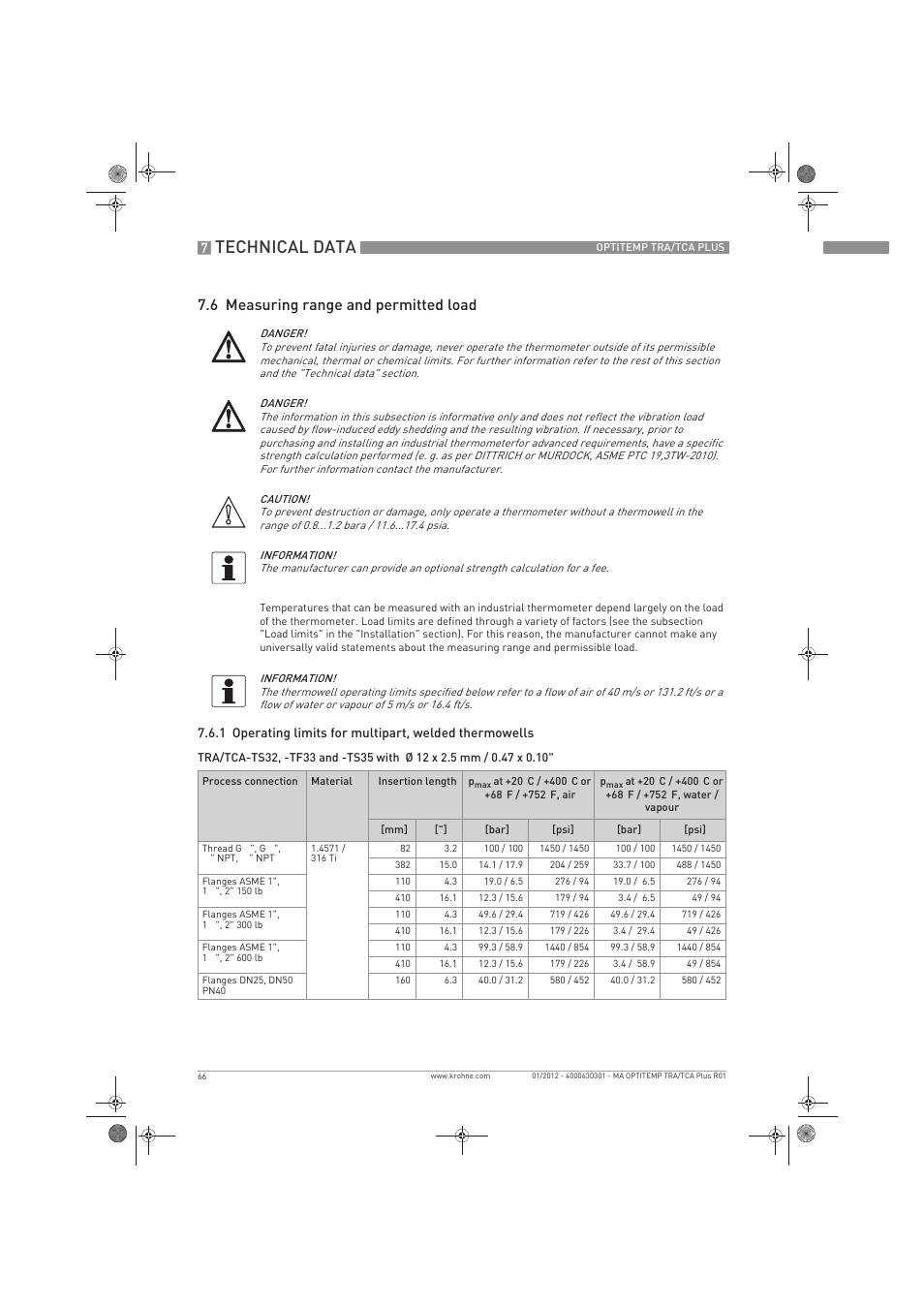 Technical data, 6 measuring range and permitted load | KROHNE OPTITEMP TRA-TCA Plus EN User Manual | Page 66 / 76