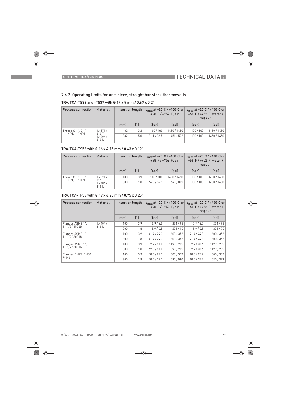 Technical data | KROHNE OPTITEMP TRA-TCA Plus EN User Manual | Page 67 / 76