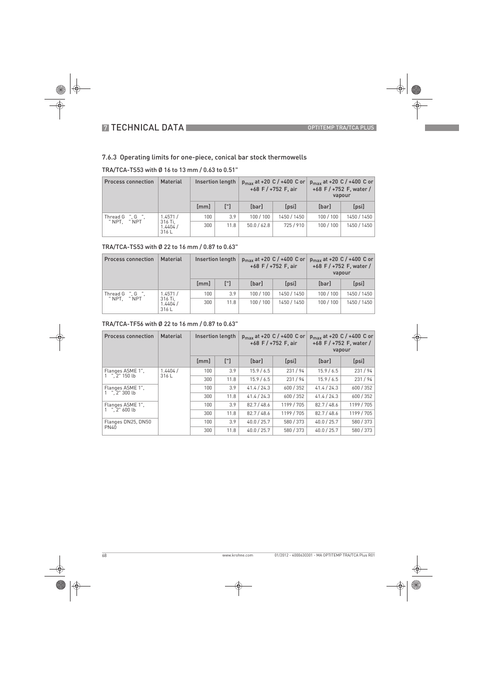 Technical data | KROHNE OPTITEMP TRA-TCA Plus EN User Manual | Page 68 / 76