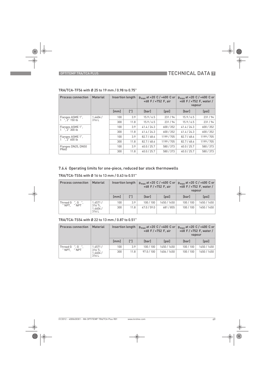 Technical data | KROHNE OPTITEMP TRA-TCA Plus EN User Manual | Page 69 / 76