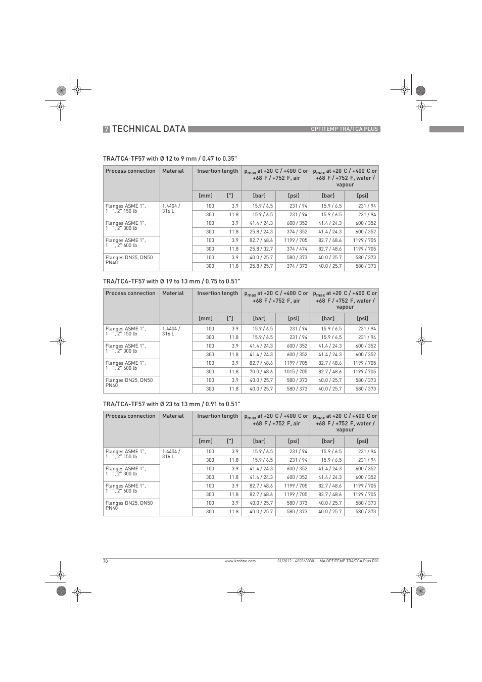 Technical data | KROHNE OPTITEMP TRA-TCA Plus EN User Manual | Page 70 / 76