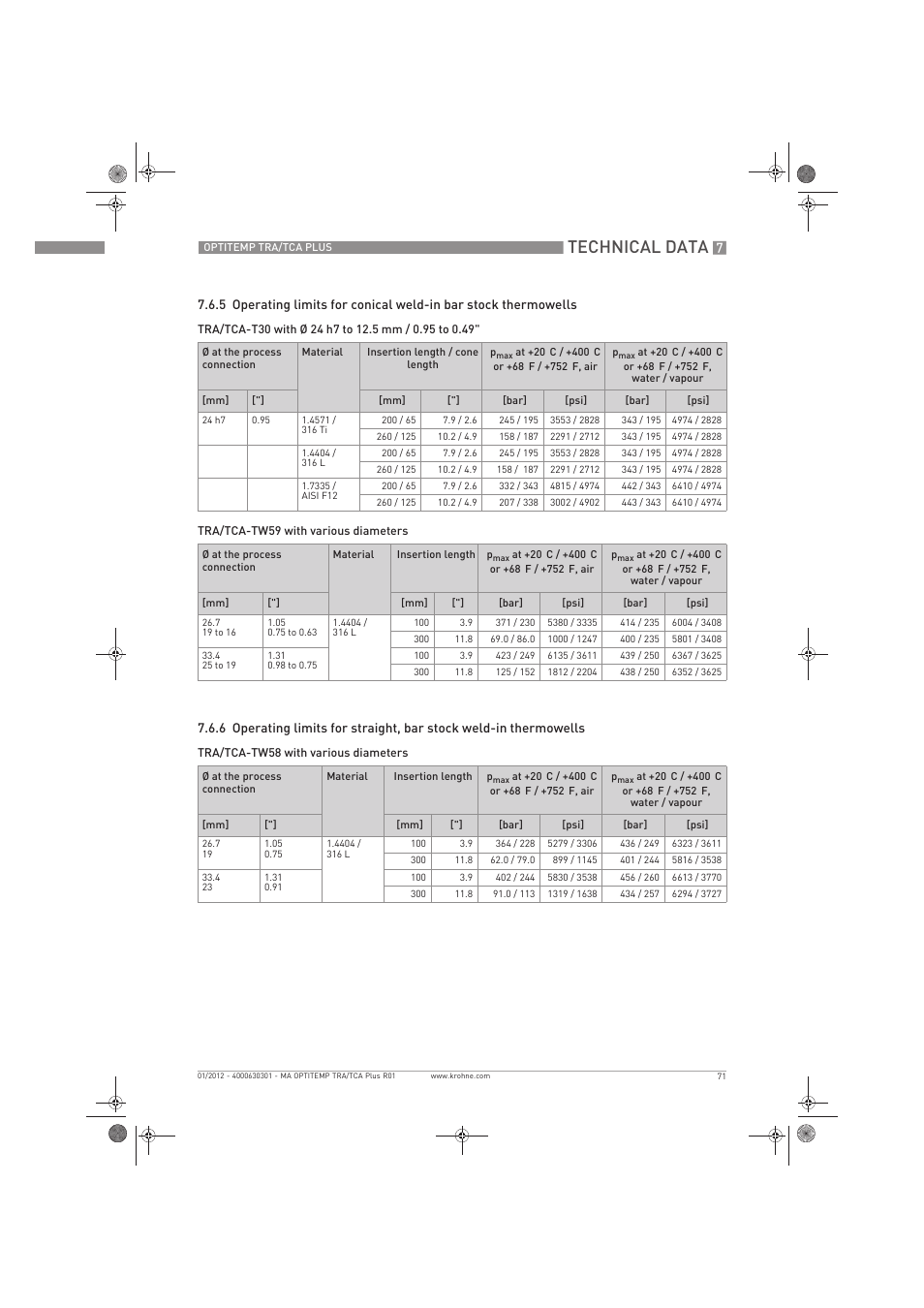 Technical data | KROHNE OPTITEMP TRA-TCA Plus EN User Manual | Page 71 / 76