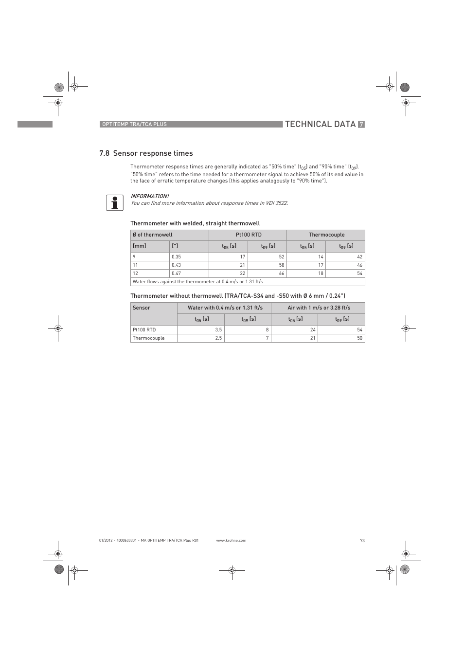 Technical data, 8 sensor response times | KROHNE OPTITEMP TRA-TCA Plus EN User Manual | Page 73 / 76