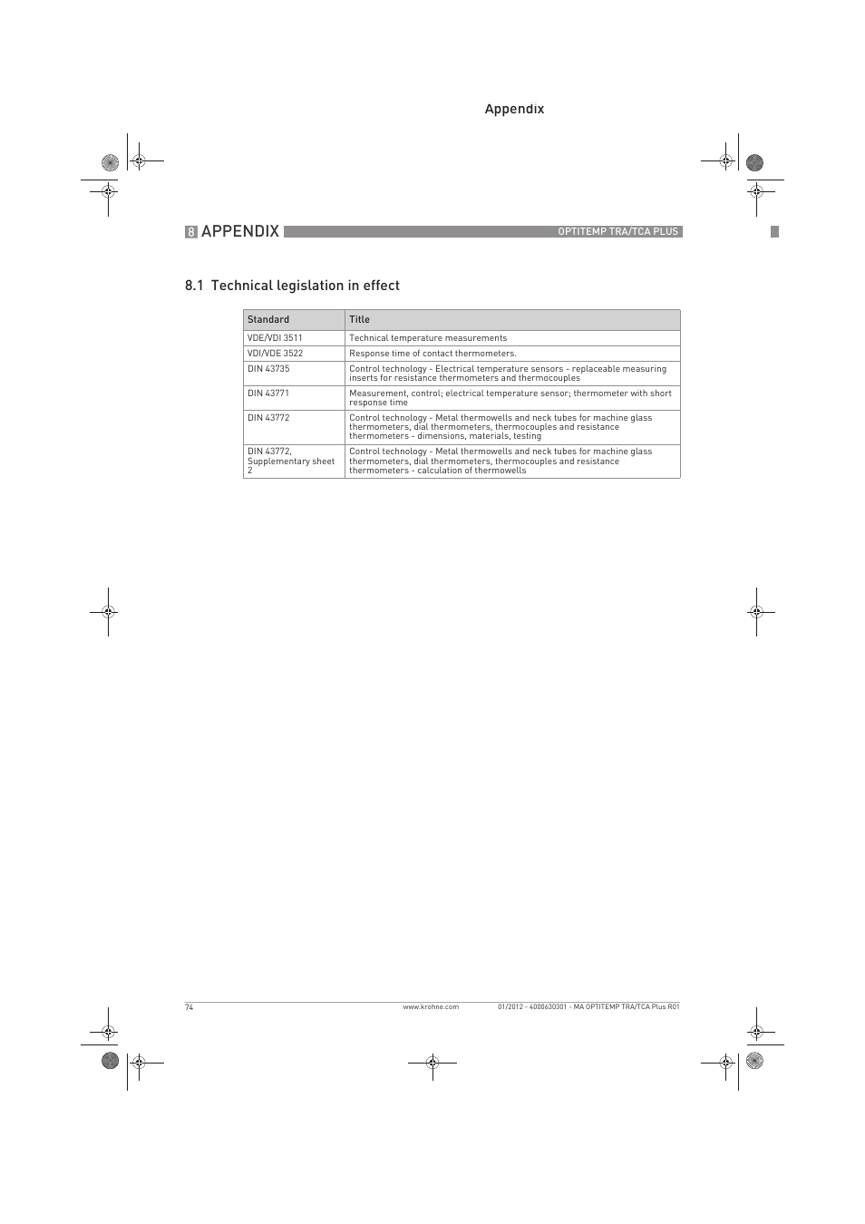 Appendix, Appendix 8.1 technical legislation in effect | KROHNE OPTITEMP TRA-TCA Plus EN User Manual | Page 74 / 76