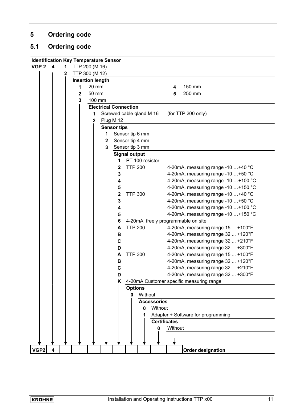 5 ordering code 5.1 ordering code | KROHNE TTP 400 EN User Manual | Page 11 / 15