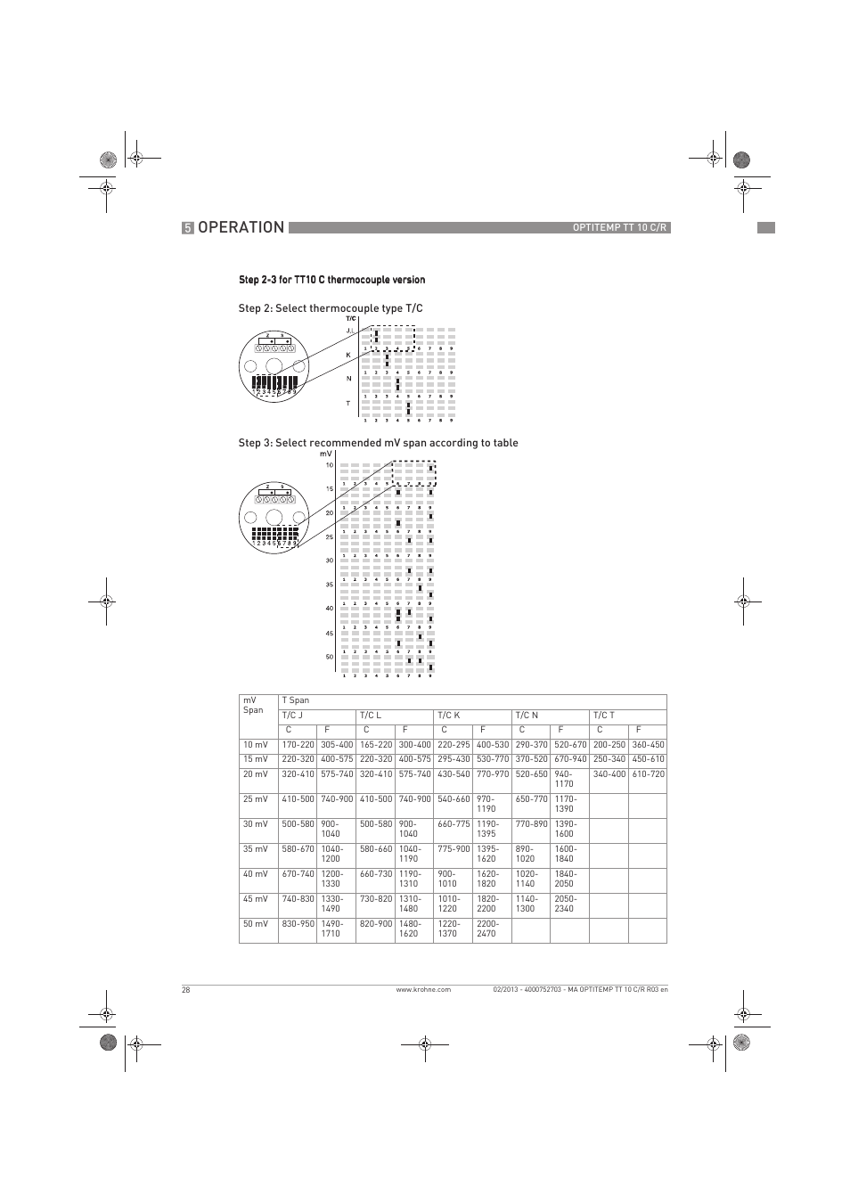 Operation | KROHNE OPTITEMP TT 10 C-R EN User Manual | Page 28 / 52