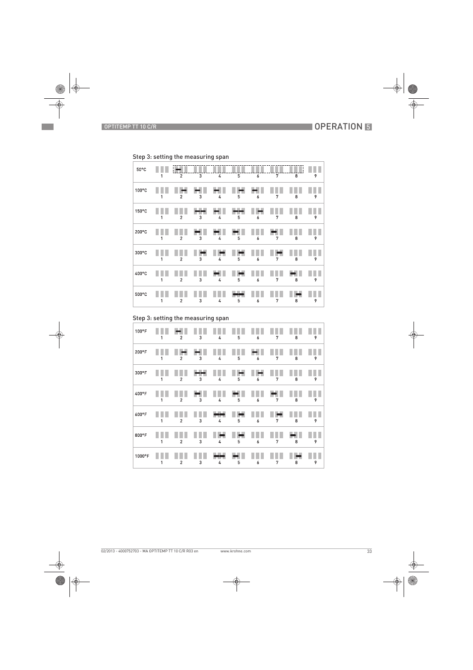 Operation | KROHNE OPTITEMP TT 10 C-R EN User Manual | Page 33 / 52