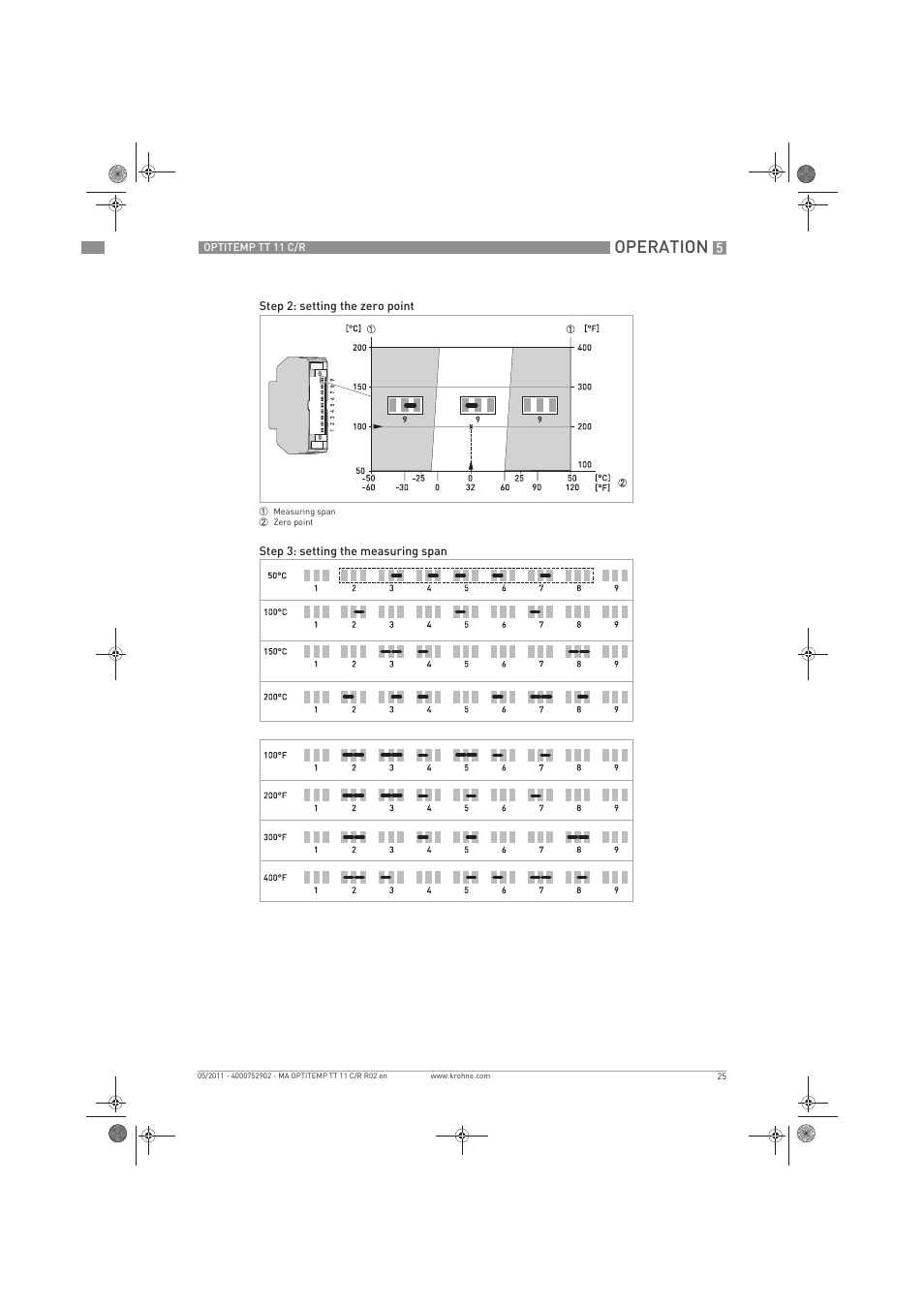 Operation | KROHNE OPTITEMP TT 11 C-R EN User Manual | Page 25 / 40