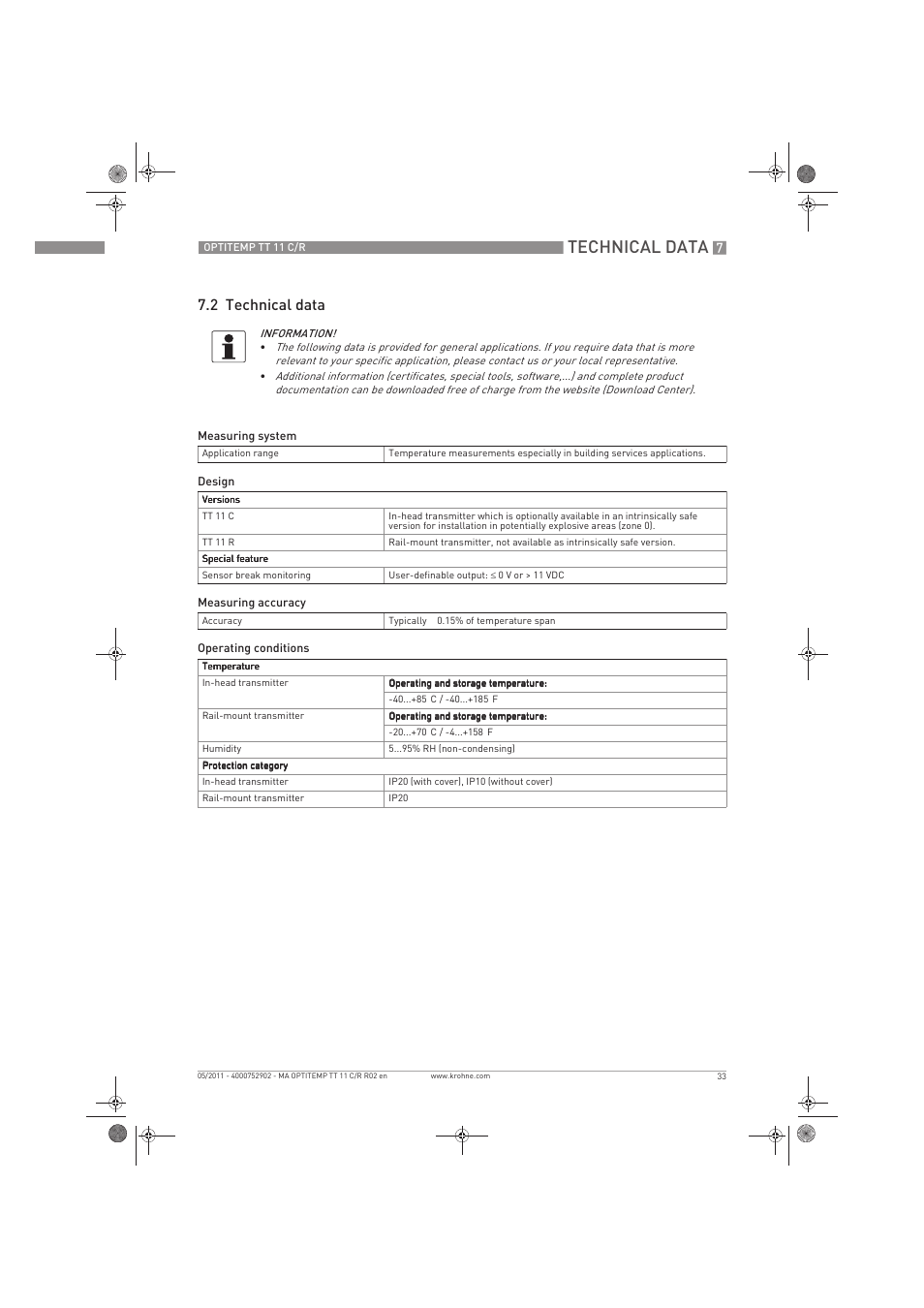 Technical data, 2 technical data | KROHNE OPTITEMP TT 11 C-R EN User Manual | Page 33 / 40