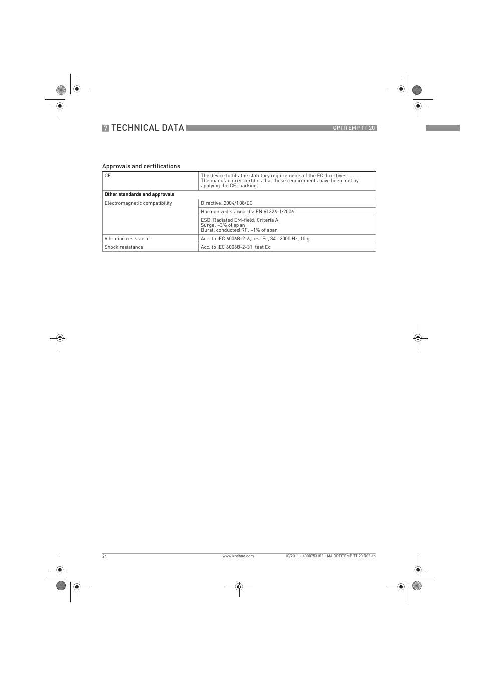 Technical data | KROHNE PTITEMP TT 20 C EN User Manual | Page 24 / 28