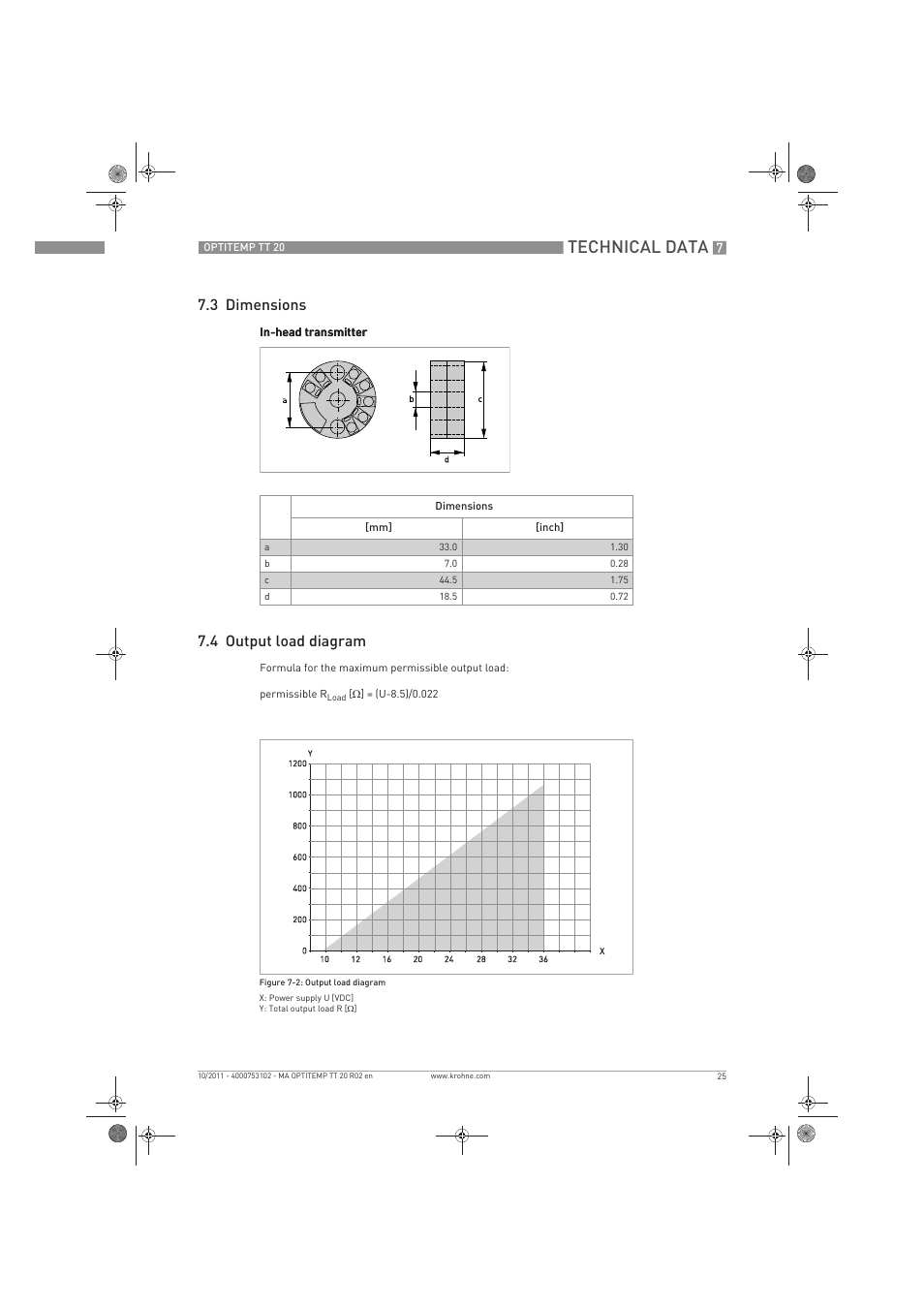 Technical data, 3 dimensions, 4 output load diagram | KROHNE PTITEMP TT 20 C EN User Manual | Page 25 / 28