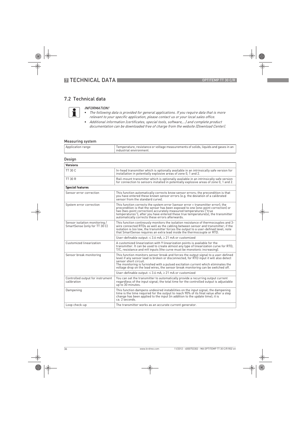 Technical data, 2 technical data | KROHNE OPTITEMP TT 30 C-R EN User Manual | Page 36 / 48