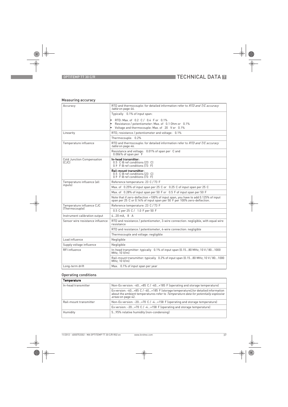 Technical data | KROHNE OPTITEMP TT 30 C-R EN User Manual | Page 37 / 48