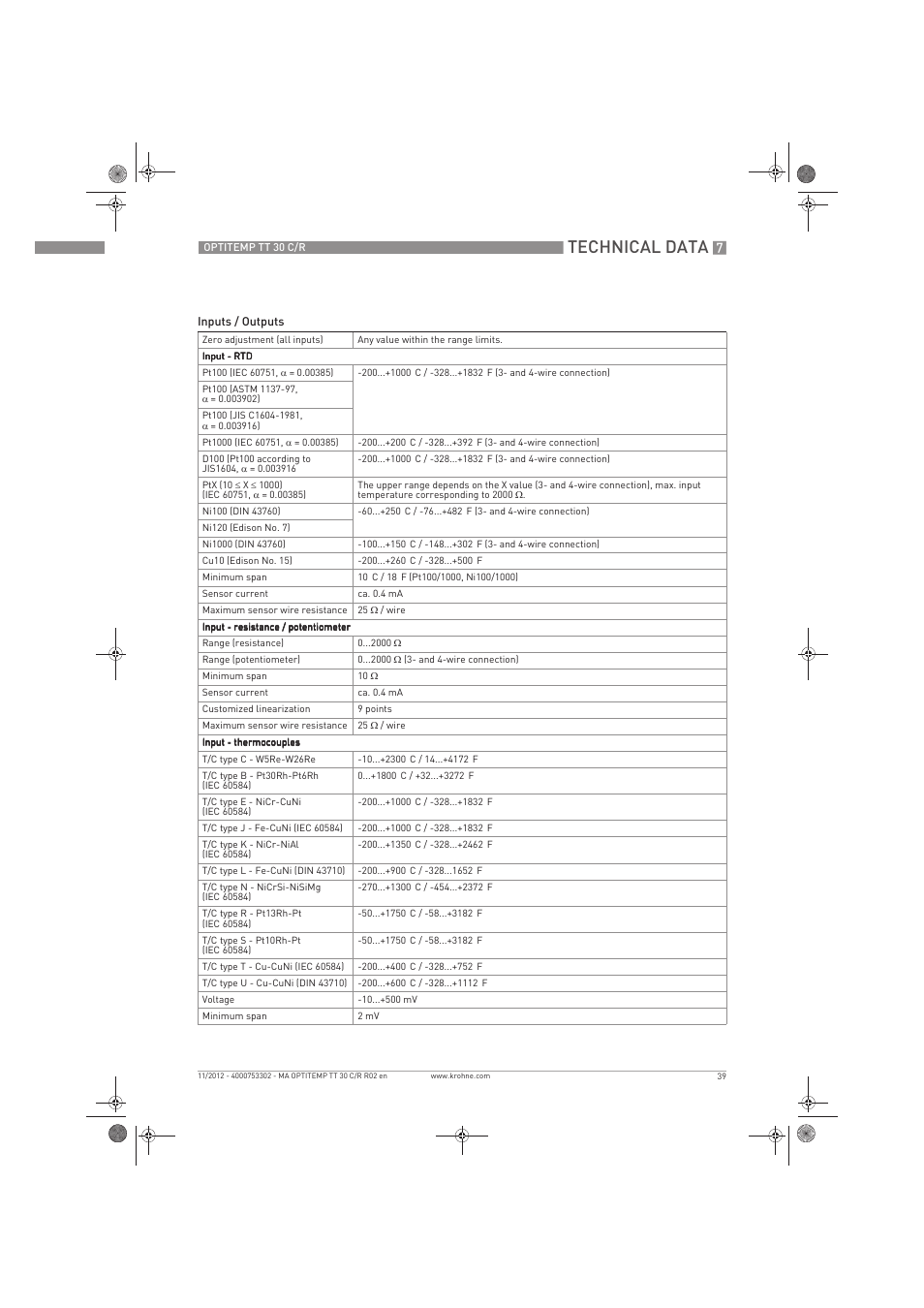 Technical data | KROHNE OPTITEMP TT 30 C-R EN User Manual | Page 39 / 48