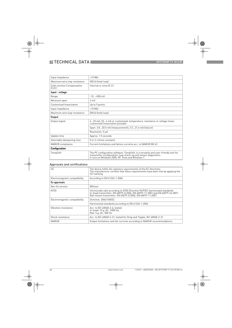 Technical data | KROHNE OPTITEMP TT 30 C-R EN User Manual | Page 40 / 48