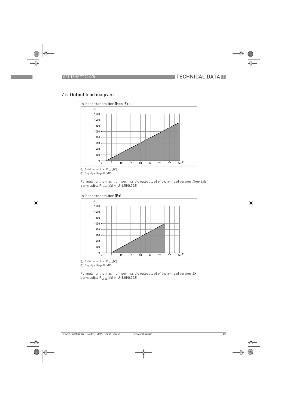 Technical data, 5 output load diagram | KROHNE OPTITEMP TT 30 C-R EN User Manual | Page 43 / 48