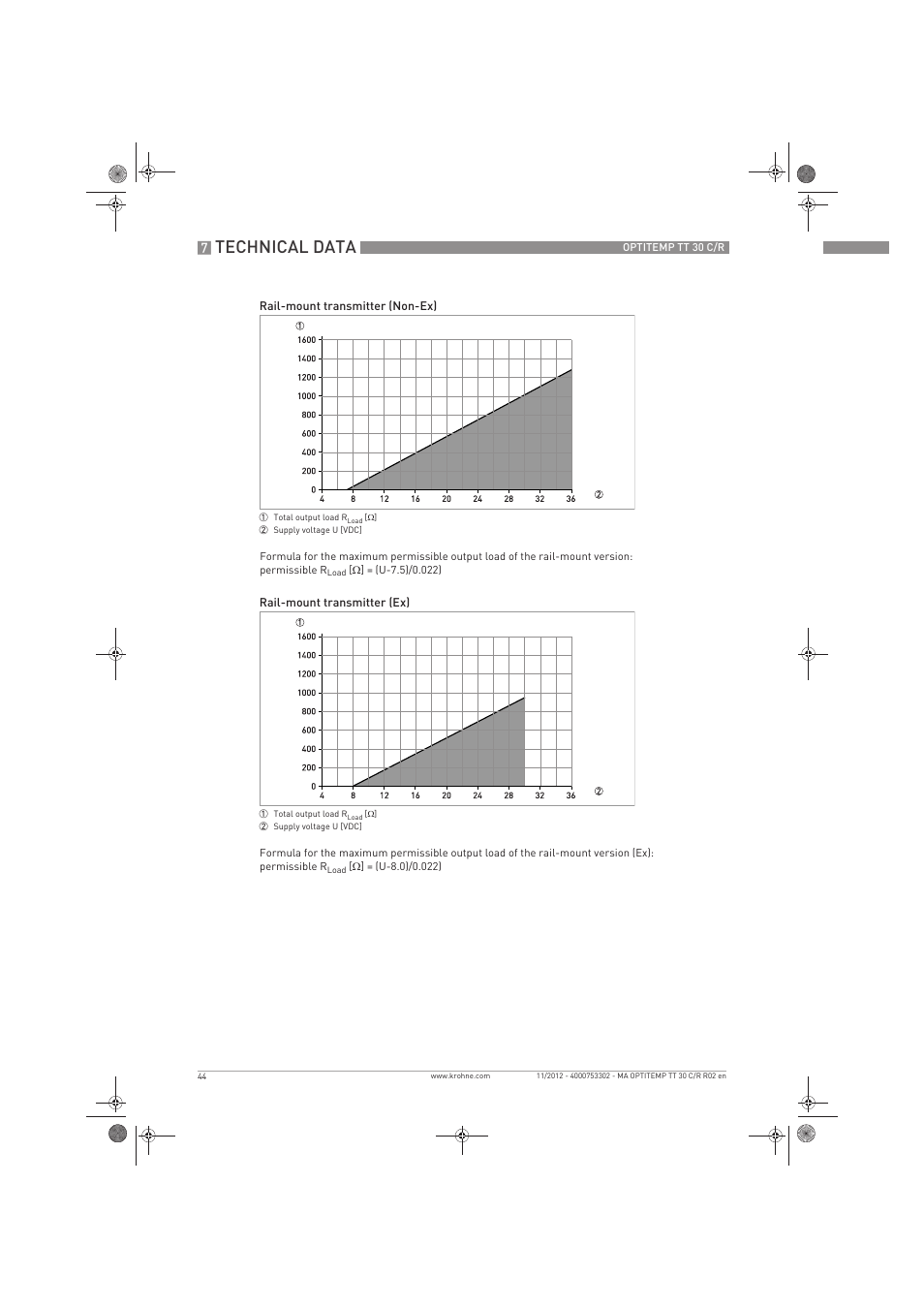 Technical data | KROHNE OPTITEMP TT 30 C-R EN User Manual | Page 44 / 48