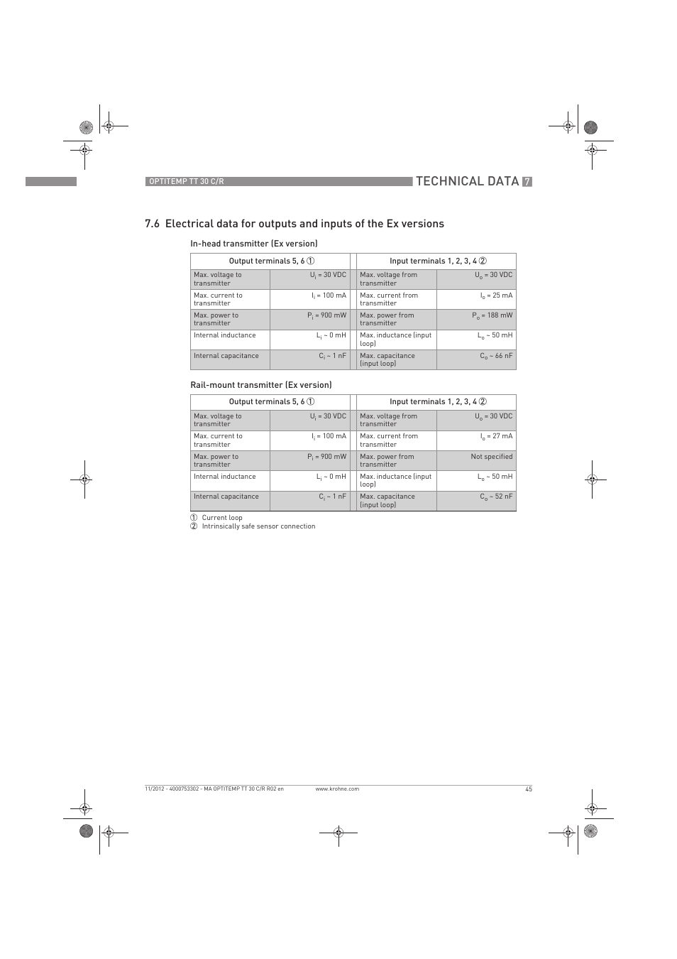 Technical data | KROHNE OPTITEMP TT 30 C-R EN User Manual | Page 45 / 48