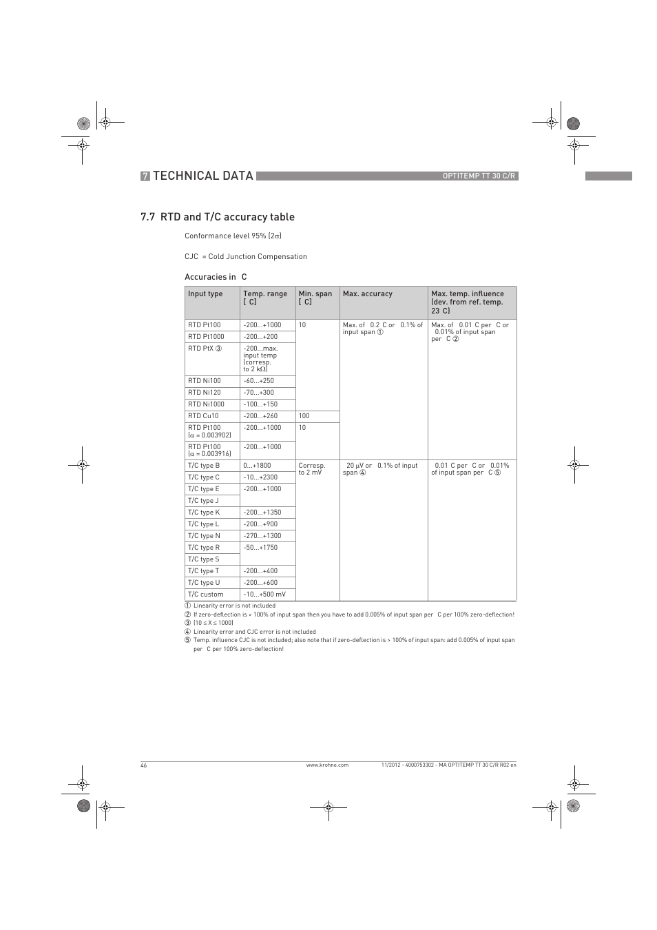 Technical data, 7 rtd and t/c accuracy table | KROHNE OPTITEMP TT 30 C-R EN User Manual | Page 46 / 48