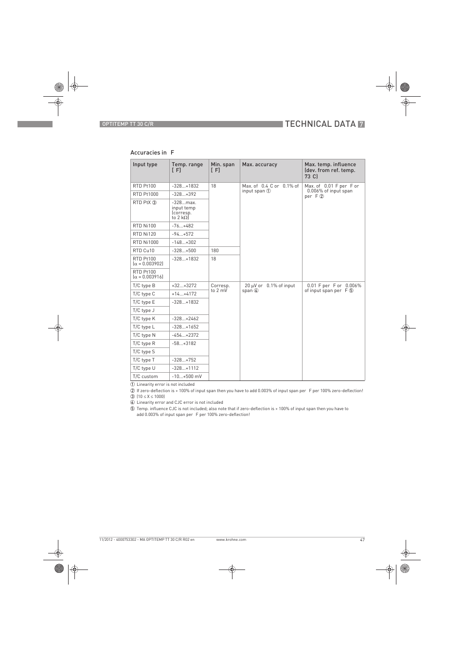 Technical data | KROHNE OPTITEMP TT 30 C-R EN User Manual | Page 47 / 48