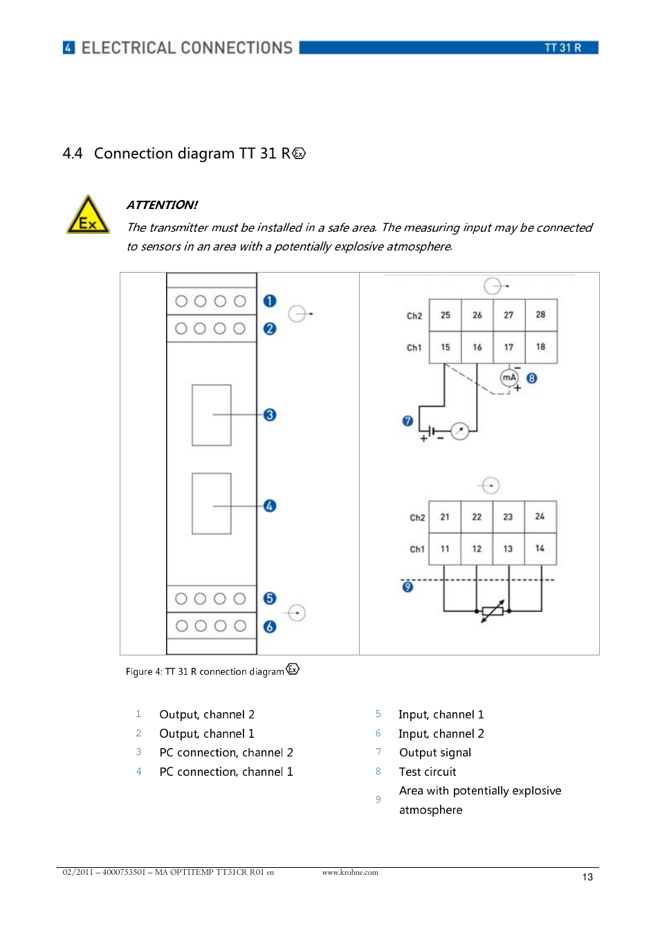 Attention, Output, channel 2, Input, channel 1 | Output, channel 1, Input, channel 2, Pc connection, channel 2, Output signal, Pc connection, channel 1, Test circuit, Area with potentially explosive atmosphere | KROHNE OPTITEMP TT 31 R EN User Manual | Page 13 / 28
