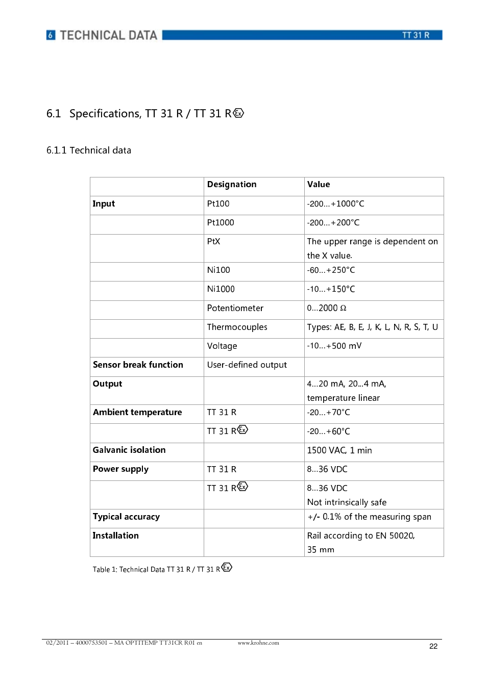 Technical data, Designation value input, Sensor break function | Output, Ambient temperature, Galvanic isolation, Power supply, Typical accuracy, Installation | KROHNE OPTITEMP TT 31 R EN User Manual | Page 22 / 28