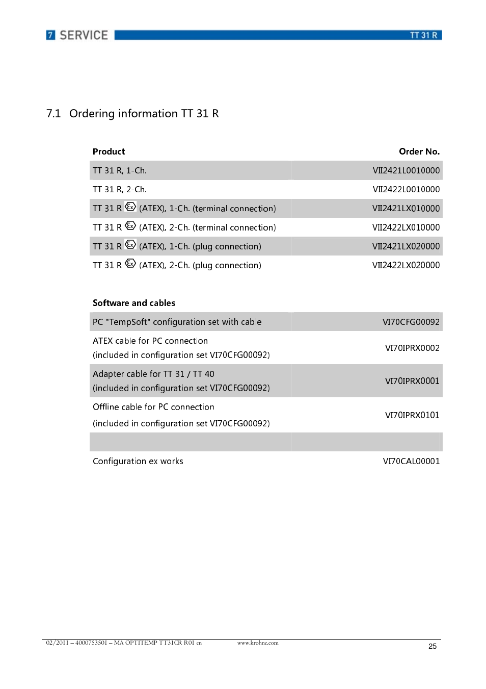 Product order no, Software and cables | KROHNE OPTITEMP TT 31 R EN User Manual | Page 25 / 28