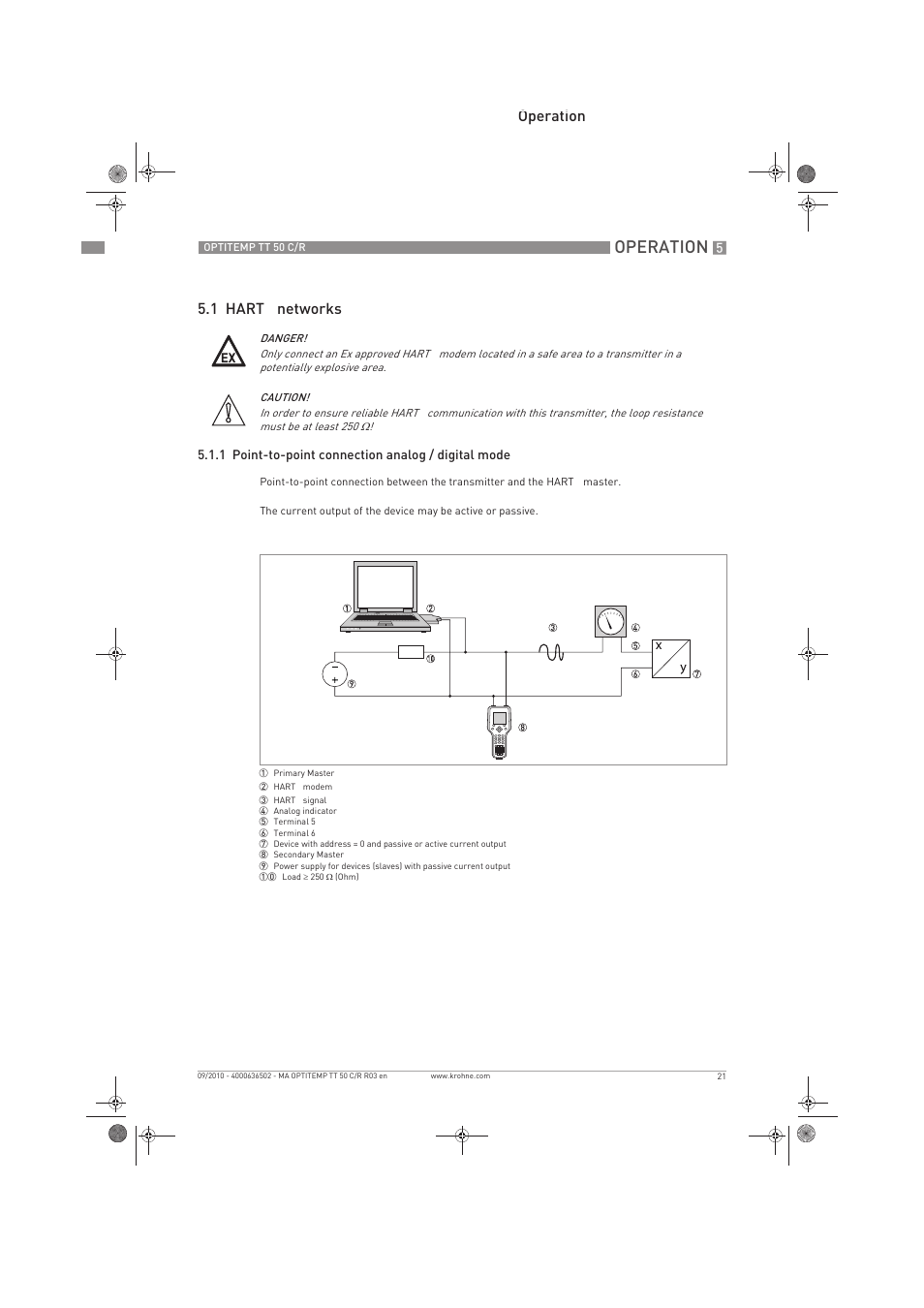 Operation, Operation 5.1 hart, Networks | KROHNE OPTITEMP TT 50 C-R EN User Manual | Page 21 / 40
