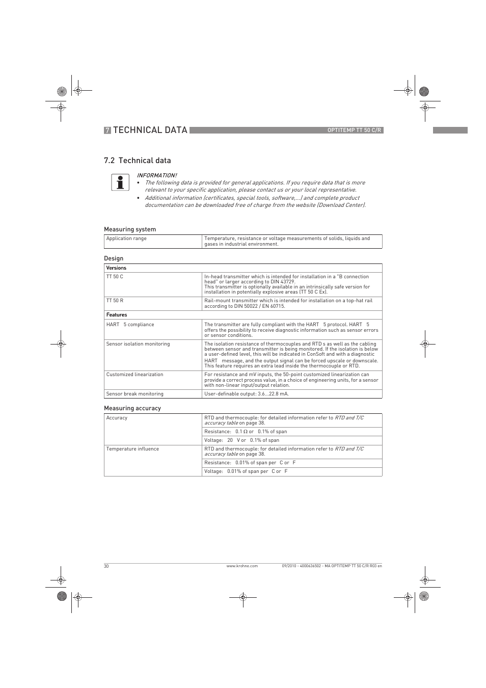 Technical data, 2 technical data | KROHNE OPTITEMP TT 50 C-R EN User Manual | Page 30 / 40