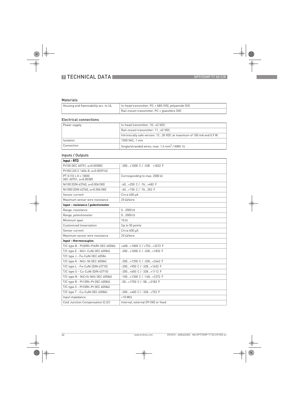 Technical data | KROHNE OPTITEMP TT 50 C-R EN User Manual | Page 32 / 40