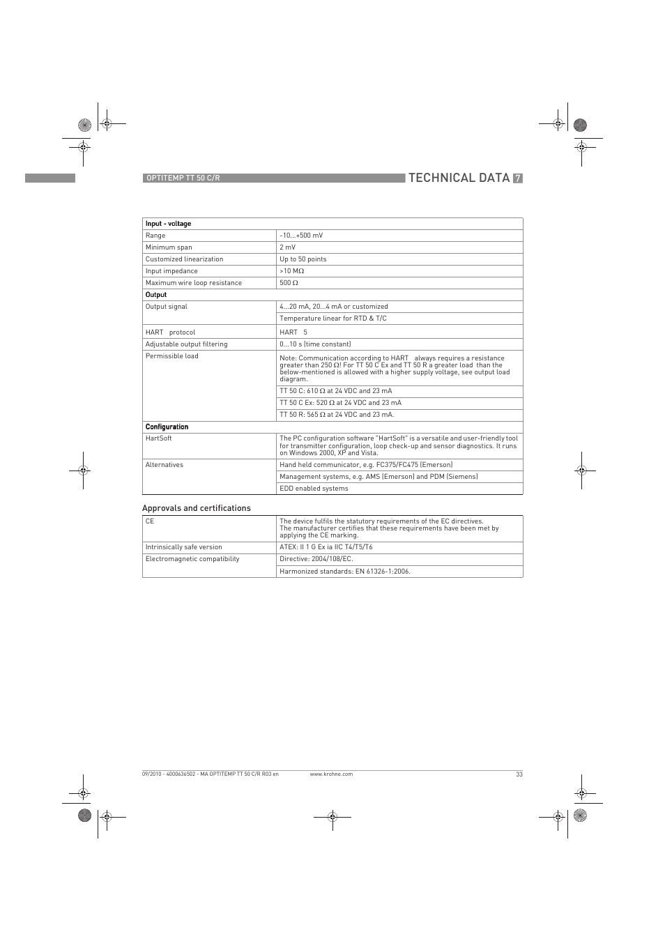 Technical data | KROHNE OPTITEMP TT 50 C-R EN User Manual | Page 33 / 40