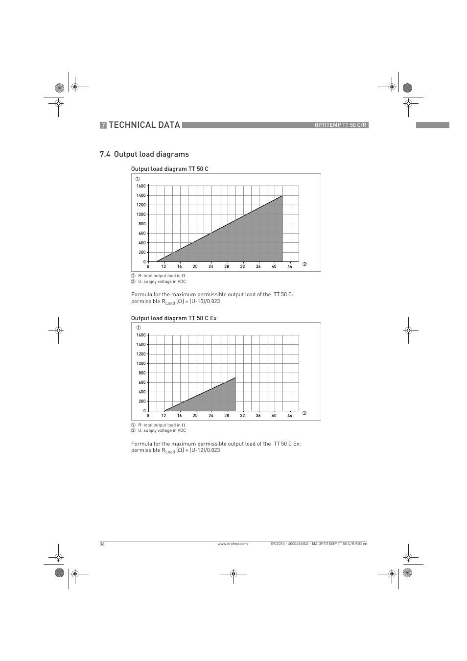 Technical data, 4 output load diagrams | KROHNE OPTITEMP TT 50 C-R EN User Manual | Page 36 / 40