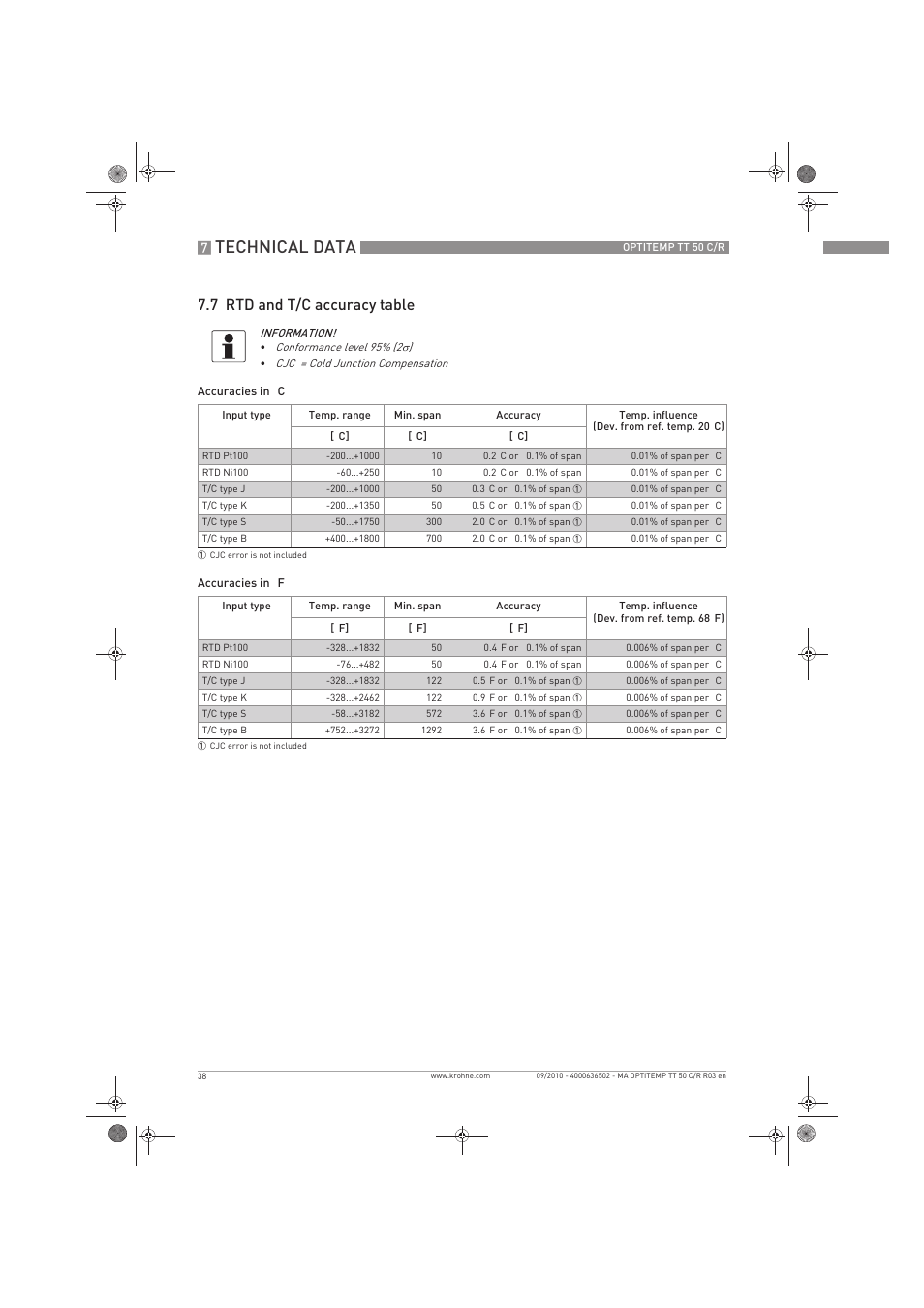 Technical data, 7 rtd and t/c accuracy table | KROHNE OPTITEMP TT 50 C-R EN User Manual | Page 38 / 40