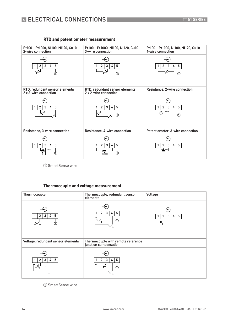 Electrical connections | KROHNE OPTITEMP TT 51 EN User Manual | Page 16 / 52