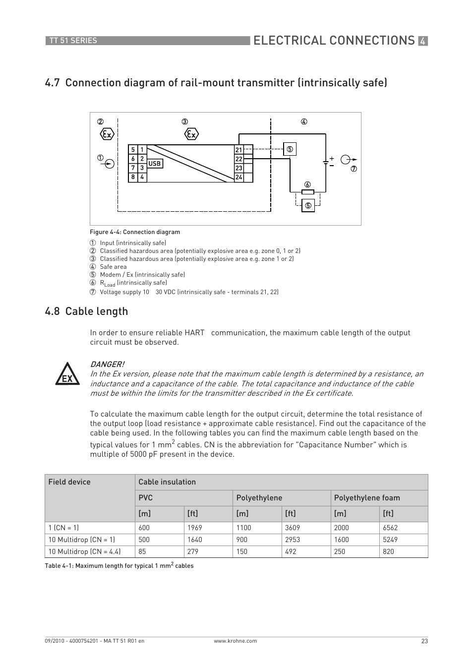 Electrical connections | KROHNE OPTITEMP TT 51 EN User Manual | Page 23 / 52