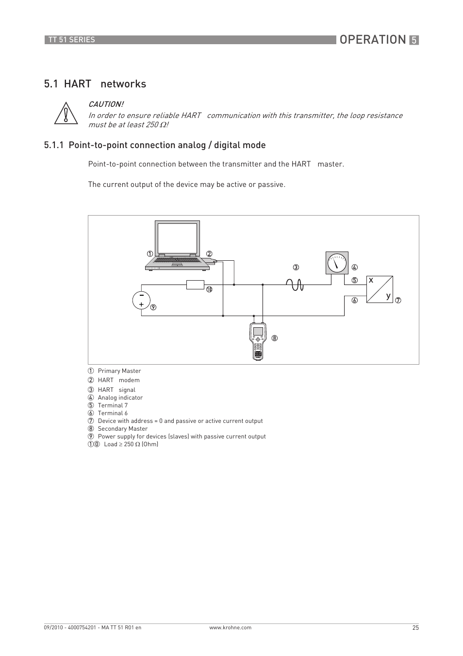 Operation, 1 hart, Networks | 1 point-to-point connection analog / digital mode | KROHNE OPTITEMP TT 51 EN User Manual | Page 25 / 52