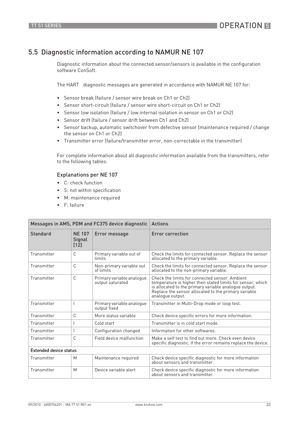 Operation, 5 diagnostic information according to namur ne 107 | KROHNE OPTITEMP TT 51 EN User Manual | Page 33 / 52